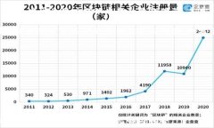   yinzitpwallet收款的网络架构与功能解析/yinzi  关键