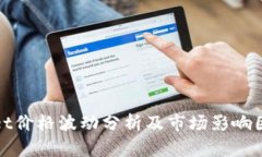 TPWallet价格波动分析及市场影响因素探讨