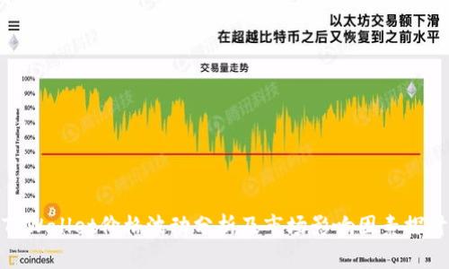 TPWallet价格波动分析及市场影响因素探讨