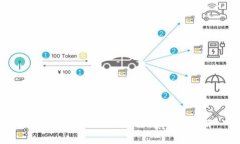 : tpwallet收款服务收费政策详解