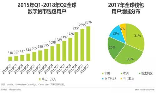 如何使用TPWallet创建波卡钱包:详细教程