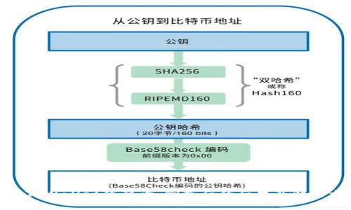 使用TPWallet的影响:删除后的后果及解决方案