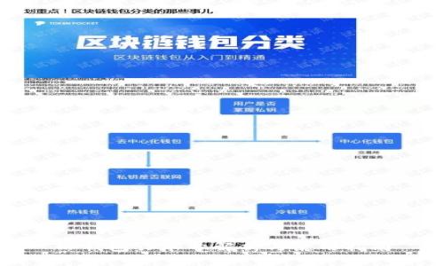 TP钱包订单号解析与使用指南
