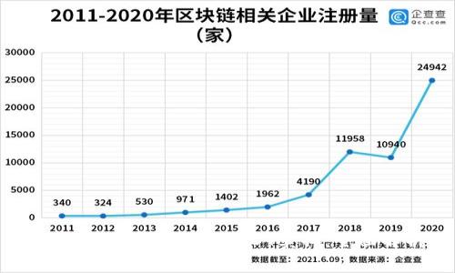 如何将PT钱包里的USDT卖掉:全面解析