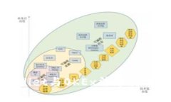 TPWallet与OKEx法币交易指南