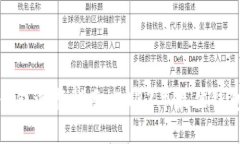 比特币手机钱包选择指南：2023年最佳钱包推荐与