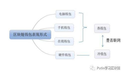 如何将TPWallet中的USDT转移到币安交易所