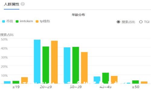 TPWallet:韭菜币的崛起与挑战