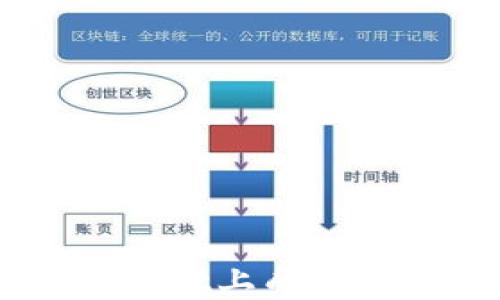 如何在TPWallet上成功出售数字货币
