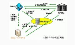 TPWallet里的资产提现指南