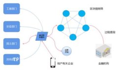 TPWallet价格显示与实际差异解析