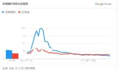 tpwallet与火币的关系解析tpwallet与火币交易所之间