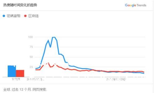 tpwallet与火币的关系解析
tpwallet与火币交易所之间的关系剖析