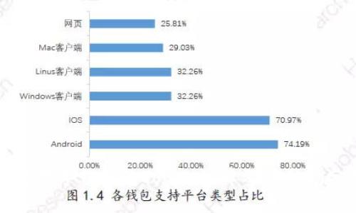 探索数字钱包的Token故障及其影响分析