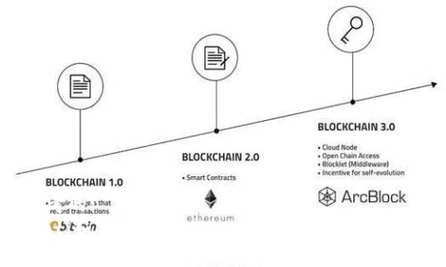 思考的:
iaoti如何选择tpwallet转火币的最佳网络