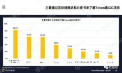 TPWallet寿司挖矿教程：从入门到精通