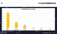 如何在TPWallet中创建文件：全面指南
