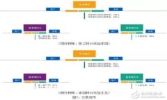 XRP钱包提币攻略与注意事项