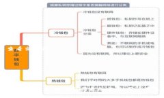 biao ti/biao ti比特币冷钱包官方下载/biao ti比特币