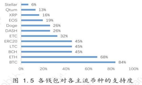 LUNA与TPWallet的结合:探索区块链生态的新契机