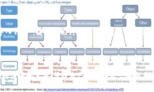 çıtitpwallet注册EOS教程/çıti  
tpwallet, EOS, 注册教程/guanjianci  

引言  
随着区块链技术的发展，越来越多的用户开始关注数字资产的管理和交易。EOS作为一种高性能的区块链平台，其生态系统内各种应用的不断涌现，使得对于EOS钱包的需求也在不断增加。TPWallet作为一款便捷的多链数字货币钱包，支持EOS及其他多种区块链资产，为用户提供安全、方便的数字资产管理服务。本文将详细介绍如何注册TPWallet并使用此平台进行EOS资产的管理。  

第一步：下载TPWallet  
TPWallet支持多种操作系统，包括iOS和Android等移动平台。用户可以通过各大应用商店或TPWallet官方网站下载最新版本的TPWallet应用。在下载前，请确保你的设备至少满足以下基本要求：足够的存储空间、稳定的网络连接，以及支持相应系统版本的移动设备。  
下载完成后，打开TPWallet应用，进入主界面。在初次使用之前，用户需要同意TPWallet的隐私政策和使用条款。  

第二步：创建新钱包  
在TPWallet的主界面，你将看到“创建钱包”或“导入钱包”的选项。点击“创建钱包”，系统将引导你进入新钱包的创建流程。  
用户需要设置一个强密码，以确保钱包的安全。建议使用包括字母、数字和符号的组合来增强密码强度。设置完成后，系统会生成一组助记词。这组助记词是恢复钱包的重要凭证，所以务必妥善保管，并不要将其泄露给他人。  

第三步：备份钱包  
在创建钱包的过程中，TPWallet会提示用户进行备份。这一步骤至关重要，用户需要记录下助记词，并将其存放在安全的地方。备份完成后，点击“确认”，即可进入TPWallet的主界面。备份钱包的方法包括但不限于：保存在纸质文件上、使用密码管理软件存储、或存储在云端等。  

第四步：获取EOS地址  
进入TPWallet后，在主界面可以找到并选择EOS。在EOS资产的页面上，用户将看到自己的EOS地址。该地址可以用于接收EOS数字资产，用户可以通过分享此地址与他人进行交易。在此界面上，还可以查看账户的EOS余额和最近的交易记录。  

第五步：充值EOS  
用户可以通过多种方式充值EOS到TPWallet。常见的方法包括：通过交易所将EOS提取到TPWallet地址、或通过其他钱包转账等。在充值时需要注意网络选择，确保选择正确的EOS主网。同时，用户也可以通过TPWallet内部的买币功能直接购入EOS，根据市场价格选择合适的买入时机。  

第六步：使用EOS交易功能  
TPWallet支持EOС和其他资产的发送与接收。用户在需要进行交易时，选择“发送”功能，输入接收方地址及转账金额，确认交易信息的准确性后，输入钱包密码以完成交易。在交易确认之后，系统将会生成相应的交易记录，用户可以在交易记录中查看到详细信息。  

第七步：安全性与维护  
为了确保钱包的安全，用户应定期更新TPWallet应用，防止出现安全漏洞。同时，维护密码的复杂性和定期更换密码也是保护账户安全的重要措施。在需要长时间不使用时，可以考虑通过“锁定钱包”的方式增加安全性。  

可能相关问题探讨  
问题一：TPWallet的安全性如何？  
TPWallet的安全性毋庸置疑。首先，TPWallet采用行业领先的加密技术来保护用户的私钥和助记词。此外，TPWallet允许用户设置多重验证，增加安全保障。在使用过程中，用户的交易信息会被加密，防止第三方窃取信息。  
为了进一步提高安全性，用户在设置密码时应选择复杂的组合，并定期更改。同时，建议开启指纹或面部识别等生物识别特性，以增强保护。另外，用户需要警惕网络诈骗，避免在不安全的网络环境下交易。个人信息及助记词信息一旦泄露，可能导致资产损失。  

问题二：如何处理丢失助记词的情况？  
助记词是恢复钱包的重要凭证。如果用户不小心丢失了助记词，将面临无法访问钱包内资产的风险。为了减少此类风险，用户在创建钱包时需特别注意对助记词的备份。  
如果助记词遗失，用户可以尝试回忆当时记录助记词的方式，可能还保留有工具、文档或图片等。如果确实无法找回，用户可能需要意识到无法恢复钱包的悲惨现实。同时，TPWallet也不提供助记词恢复服务，因此用户自己保管好助记词是至关重要的。  

问题三：TPWallet支持哪些其它数字资产？  
TPWallet不仅支持EOS，还支持多种其他数字资产。用户可以在主界面找到不同的资产选项，如ETH、BTC、USDT等，通过选择相应链管理其他数字资产。TPWallet的多链支持使得用户能够方便地进行资产转换与交易。  
此外，TPWallet不断更新与，未来可能会加入更多的新资产及功能。用户可以通过官方公告、社交媒体等渠道了解最新动态，而用以管理不同资产的灵活性，也提升了用户的资产配置选择。  

问题四：如何解决TPWallet无法接收EOS的情况？  
在使用TPWallet的过程中，有时用户会遇到无法接收EOS的情况。此时，应首先检查EOS地址是否正确，确认没有输入错误。其次，应检查网络状态，确保网络畅通并选择了正确的EOS主网。  
如果用户在交易平台上已成功发起转账，但仍未在TPWallet中收到EOS，建议检查交易记录，并确认交易是否已被区块确认。用户还可以通过区块链浏览器查找该笔交易的状态。如果资金仍然未到账，需要及时联系交易平台客服获取帮助，确认转账状态及处理过程。  

问题五：如何备份与恢复TPWallet?   
备份TPWallet的最关键是保存好助记词。一旦用户拥有了助记词，就可以在任何其他TPWallet应用中恢复钱包。恢复过程与创建过程相似，用户在TPWallet主界面选择“导入钱包”，输入助记词后就可以重新获取访问权。  
用户也可以选择通过TPWallet的备份功能，生成一个绑定私钥的文件，使得在更换设备时可以方便地恢复。务必妥善保存所有备份文件，并确保其不被他人获取。  

总结  
TPWallet 是一款综合性强、安全性高的多链数字货币钱包，非常适合需要管理EOS等多种数字资产的用户。通过以上步骤和问题的解答，希望用户能够顺利完成TPWallet的注册和使用，保障自己的数字资产安全。随着区块链应用场景的层出不穷，选择适合自己的管理工具尤为重要，TPWallet正是一个值得信赖的选择。