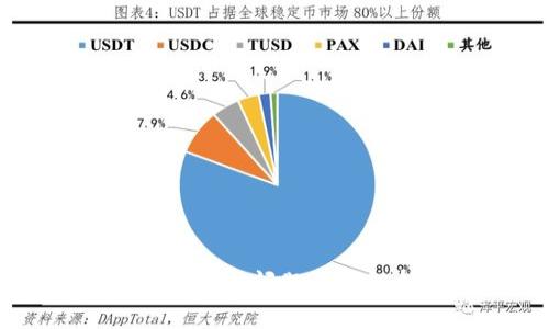 建议：  
TPWallet闪兑待确认问题详细解析及解决方案