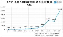 TPWallet币项目方能否限制买卖？