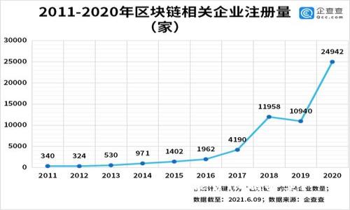 TPWallet币项目方能否限制买卖？