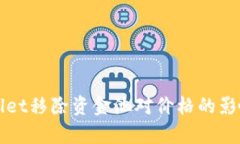 TPWallet移除资金池对价格的影响分析