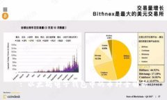 : 以太坊电子钱包中的币种全解析