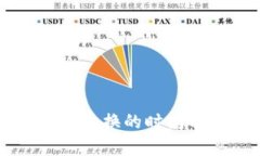 : TPWallet币币兑换的时间分析与影响因素