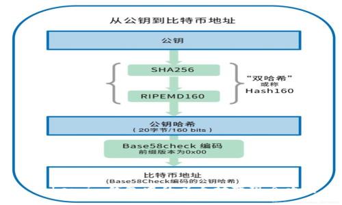 Token.im钱包中的以太坊变现全攻略