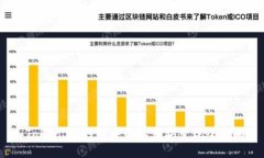  Token.im钱包中的以太坊变现全攻略