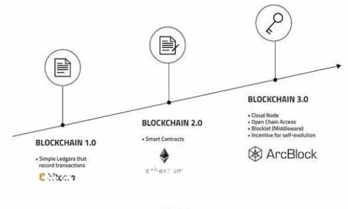 tpwallet如何切换账号登录?详解切换流程与常见问题