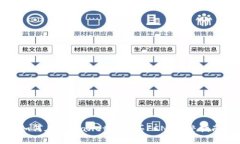 如何在TPWallet中购买FCN：完整指南
