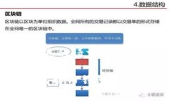 在开始之前，我将为您的请求创建一个和相关关