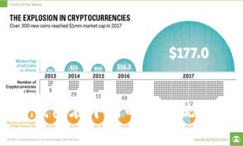 比特币硬件钱包在中国的报关流程与注意事项