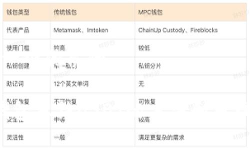思考一个优质的
冷钱包冻结USDT的方法和原理解析