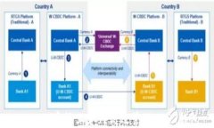 CentOS系统上如何高效管理USDT钱包