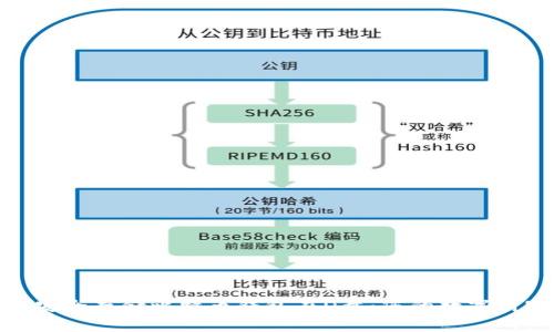 : 如何安全存储比特币钱包在D盘:您的数字财富新家