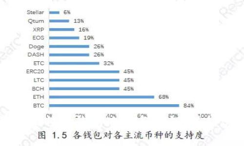 如何安全管理比特币钱包地址与私钥：保护您的数字财富