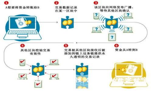 : 揭秘UPay钱包安全性,保护你的数字财富!